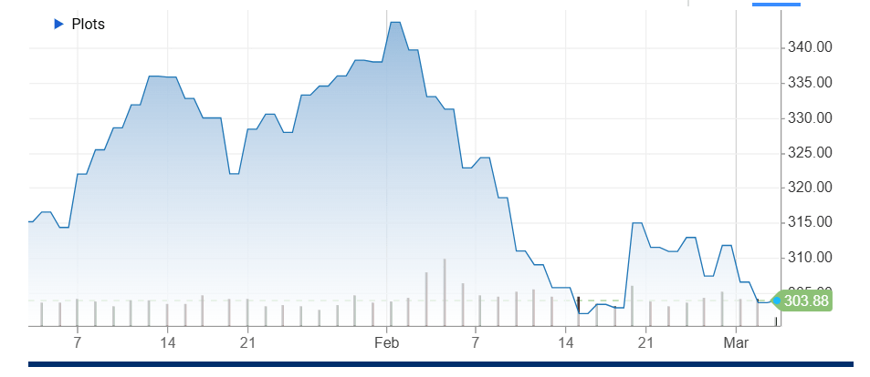 ¿Son las acciones de Alphabet el refugio tecnológico en medio de la actual tormenta geopolítica?
