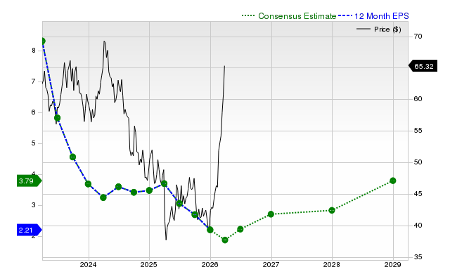 Here’s What You Should Understand Besides the Reasons Occidental Petroleum Corporation (OXY) is Gaining Attention