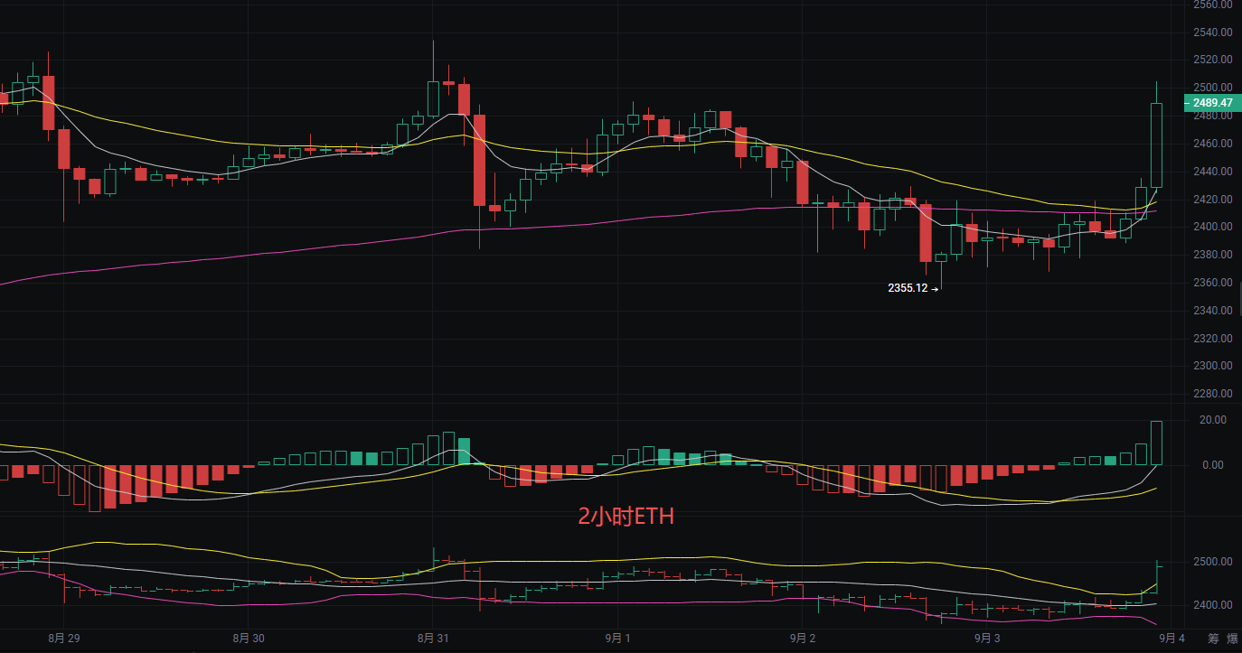 丽盈聊币：9.3比特币（BTC）和以太坊（ETH）最新行情分析 image 1