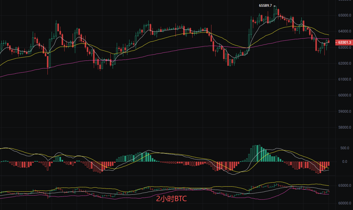 丽盈聊币：7.18比特币（BTC）和以太坊（ETH）最新行情分析 image 0