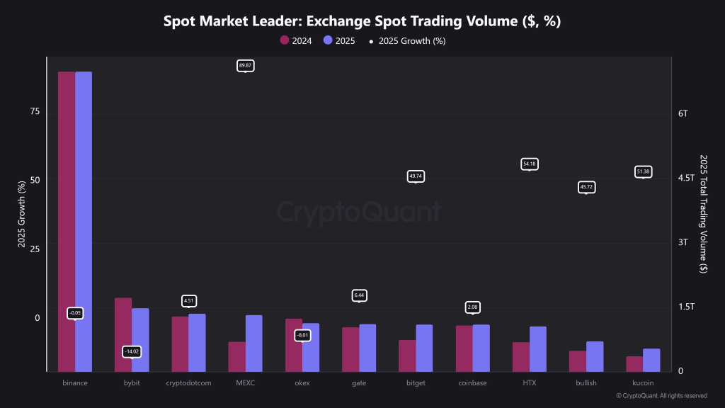 Can Rising Futures Volume Push BNB Price Higher For $1000 Target? image 3