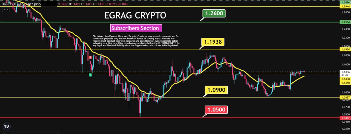 XRP Seeing Hidden Coiled Spring as Heavy Shorting Meets Growing Accumulation image 4