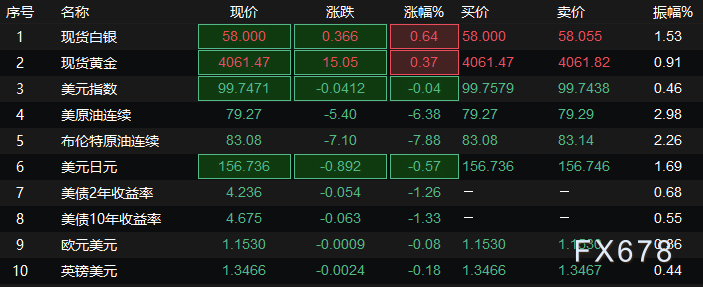 油价单日暴跌7%，伊朗却说“不谈了”：盘前必须知道的5个风险 image 1