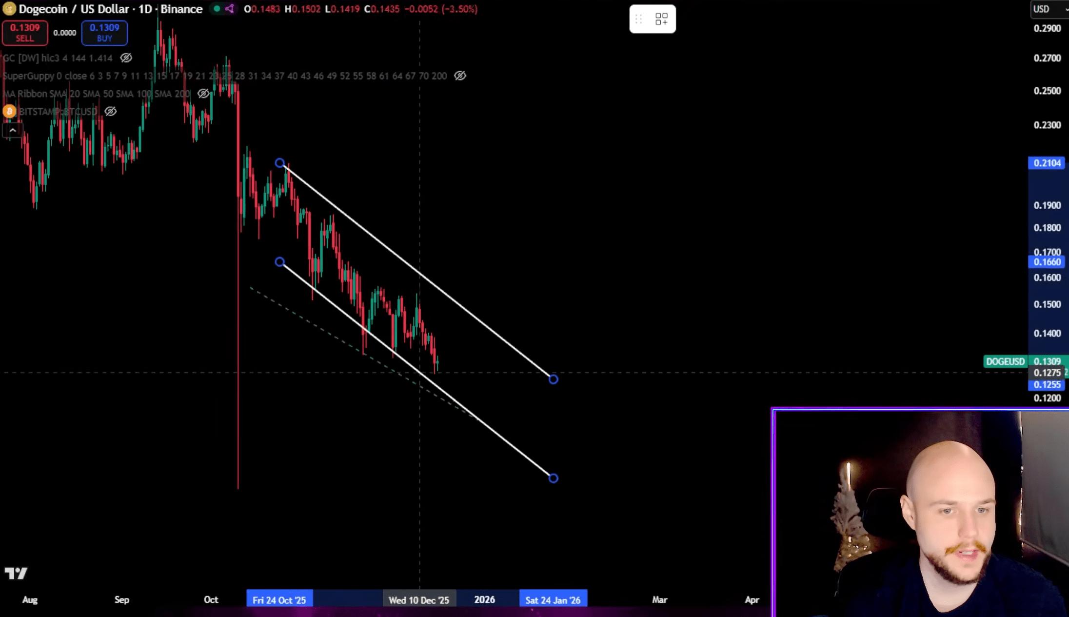 Dogecoin Breakdown Ahead? Analyst Flags 2022-Style Signal image 2