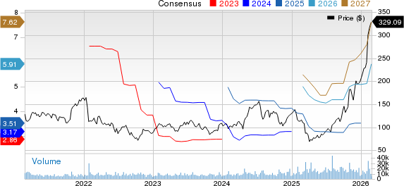 TER Rides on Strong AI Infrastructure Demand: A Sign for More Upside? image 2