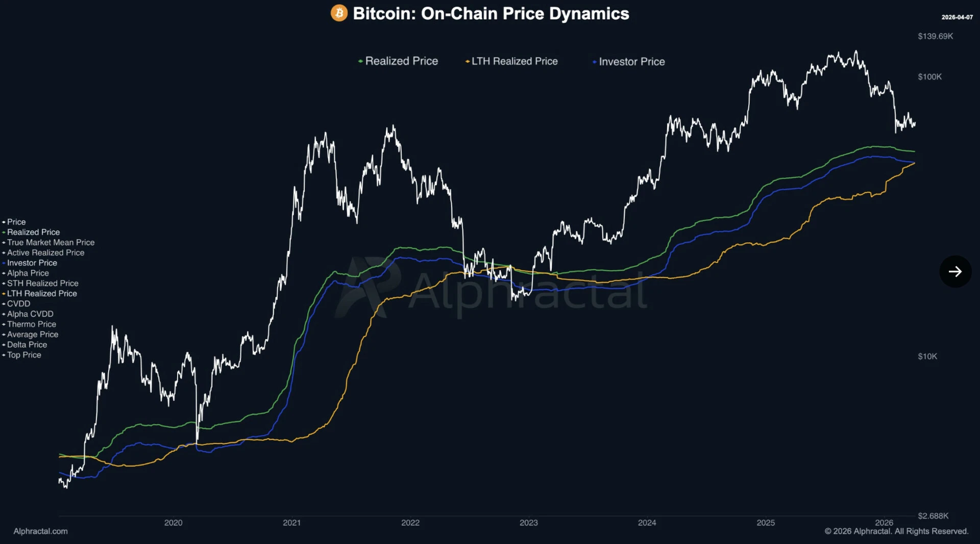 Le BTC rebondit de 4,5 % en 24 heures et frôle les 73 000 $ – Bitcoin 8 avril