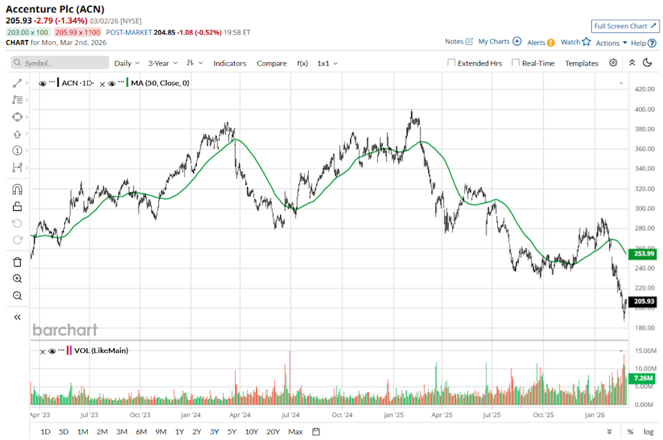 This dividend-paying stock provides a 3.1% yield and significant growth potential—Is now the right moment to invest?