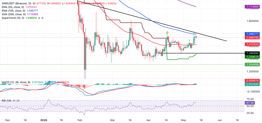 Crypto Today: Bitcoin, Ethereum, XRP stuck below key supply zones ahead of US inflation report image 8