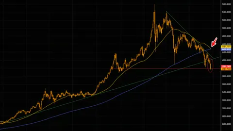 Is the Myth of Gold as a Safe Haven Broken? "Death Cross" Approaching, Geopolitical Decoupling, Bulls Liquidated by Liquidity