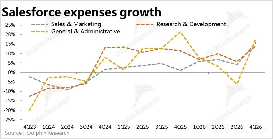 Salesforce: Is the AI Replacement Theory Overwhelming, Has the SaaS Leader Become an