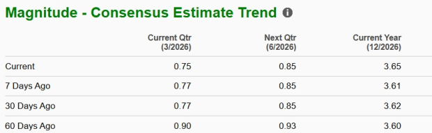 Barrick Mining Soars 136% Over the Past Year: Is It Time to Buy, Hold, or Sell? image
