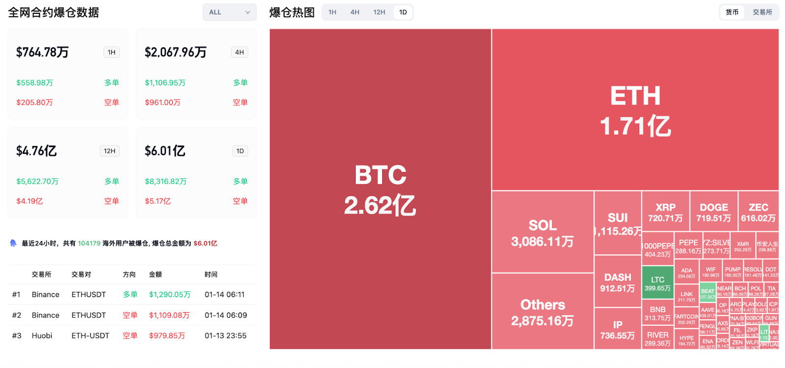 交易时刻：金银与A股共舞，BTC以94500为基上攻98000 image 1