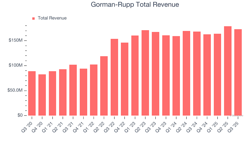 What Are the Anticipated Outcomes for Gorman-Rupp’s (GRC) Fourth Quarter Earnings