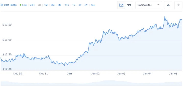 AI Crypto Coins Heating Up in 2026: Starknet Stumbles, DeepSnitch AI Crosses $1M as Launch Approaches image 1