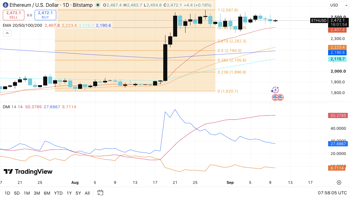 Top 3 Price Prediction: Bitcoin (BTC), Ethereum (ETH), and XRP (XRP)