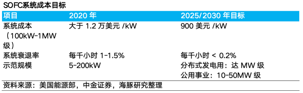 AI 电荒突围：谁能替代重燃？ image 23