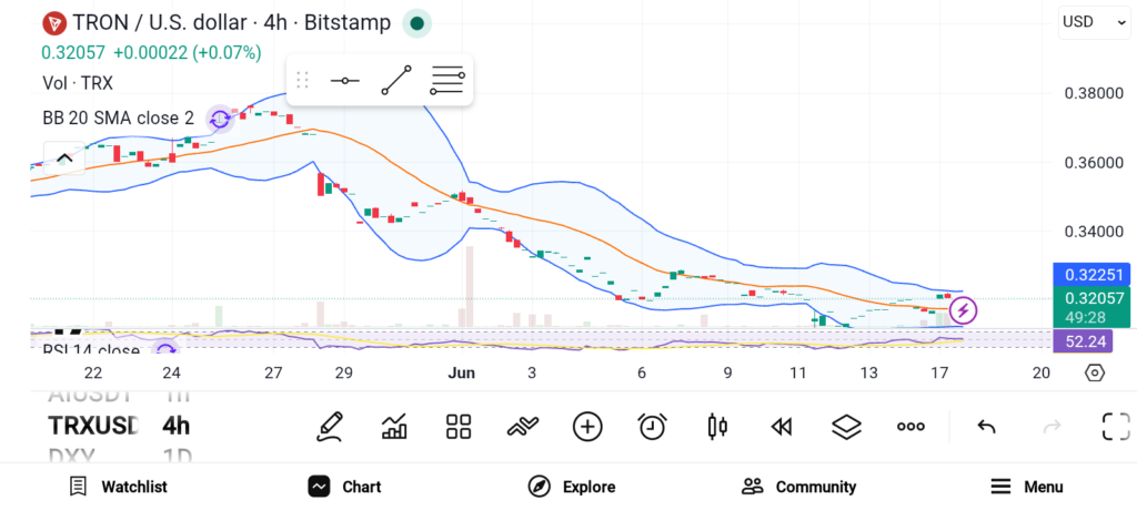 Best Altcoins to Accumulate in June 2026 — TRX, XMR, and LTC image 0