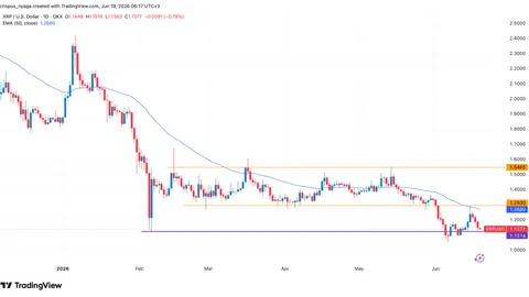 XRP-Kursprognose: Warum der Ripple-Token einbricht