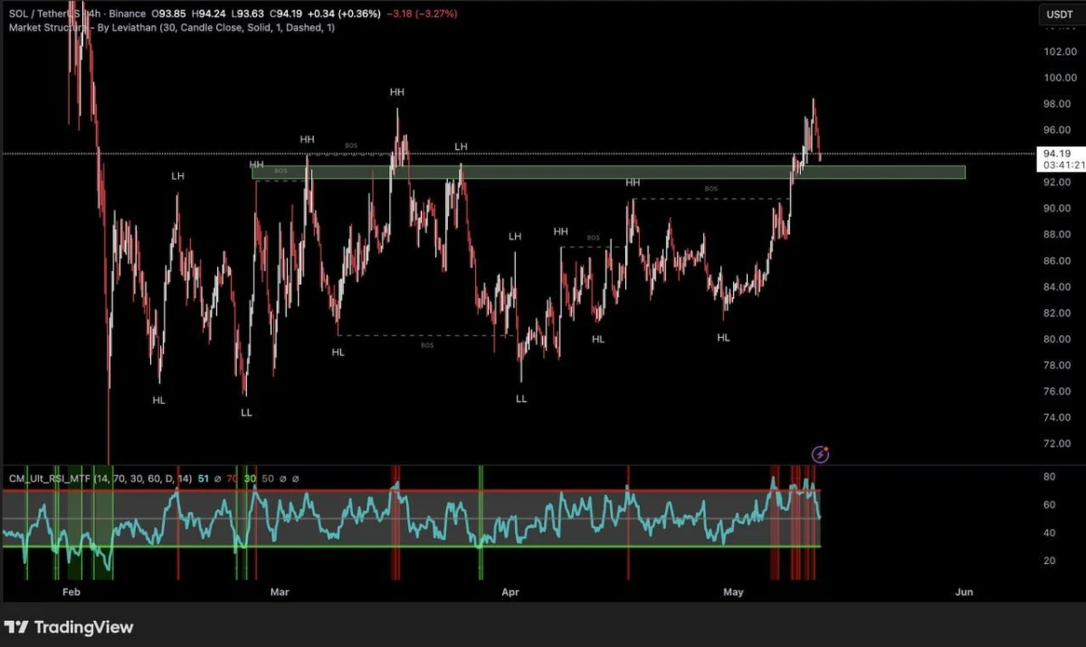 Solana Price Prediction: Is SOL Preparing for Its Next Explosive Move? image 2