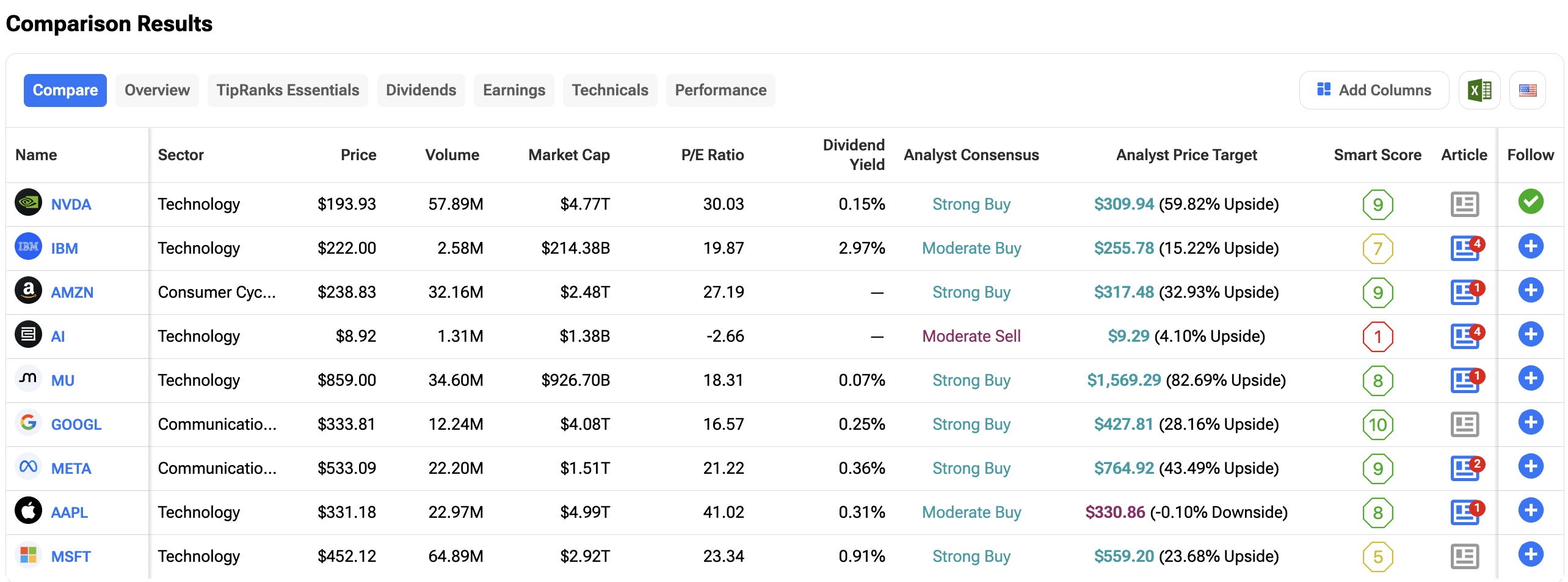 Bitcoin Prepares for Capital Inflows as Top Investor Claims AI’s Quick Gains Have Run Out