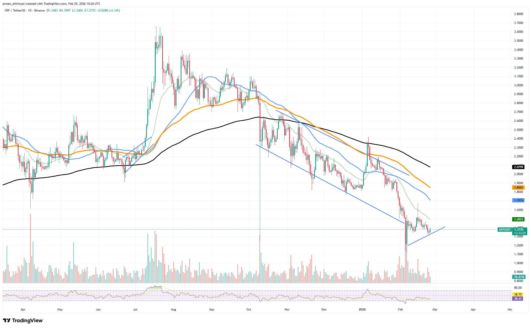 XRP Ledger Grows 300% in 48 Hours: Payments Count Recovers to Pre-Crash Levels image 2