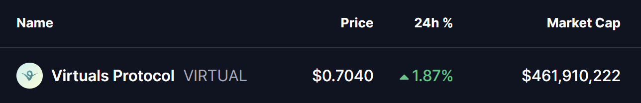 Is Virtuals Protocol (VIRTUAL) Poised for a Breakout? Key Pattern Formation Suggests So! image 0
