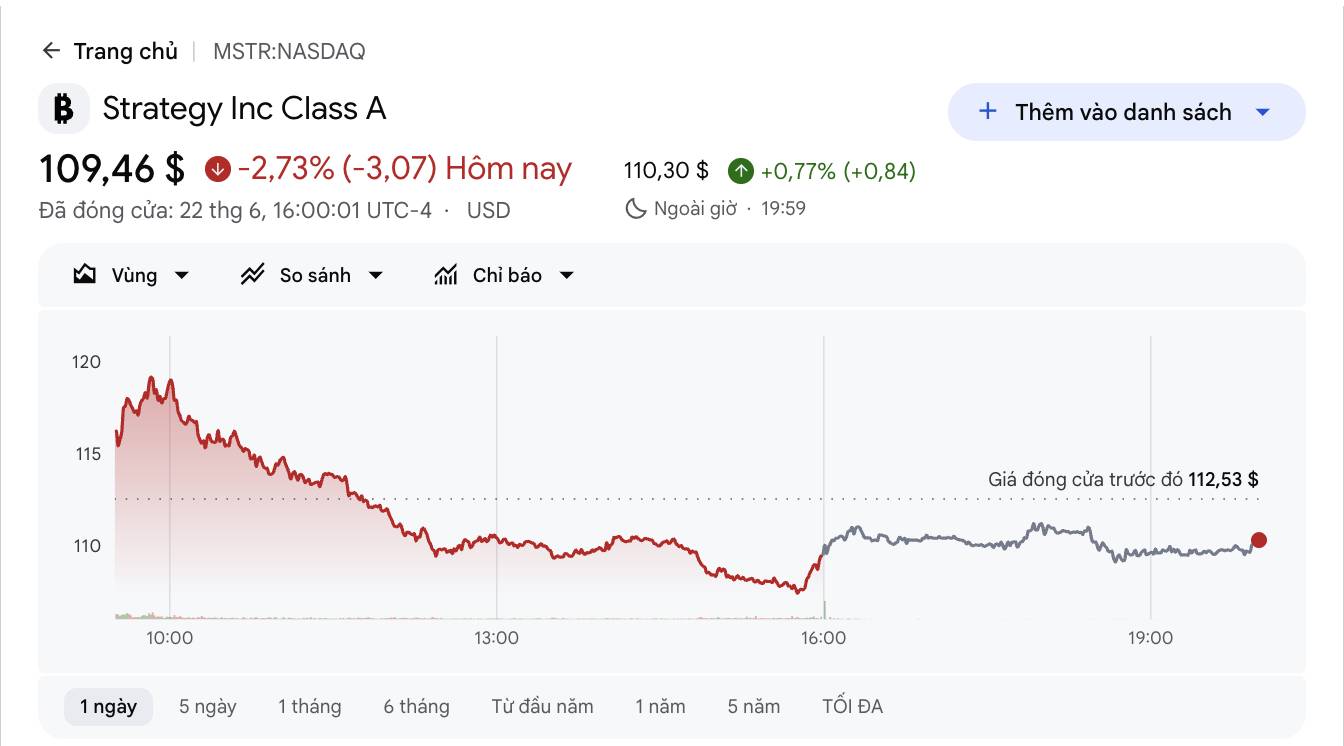Strategy có đang đi vào vết xe đổ của Terra-Luna?