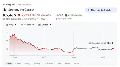 Strategy có đang đi vào vết xe đổ của Terra-Luna?