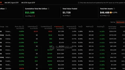 Spot Bitcoin ETFs Experience Significant Outflows