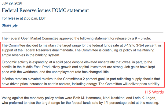 115 words in the main text, the shortest in nearly 20 years; full comparison with the Federal Reserve's July meeting statement image 0