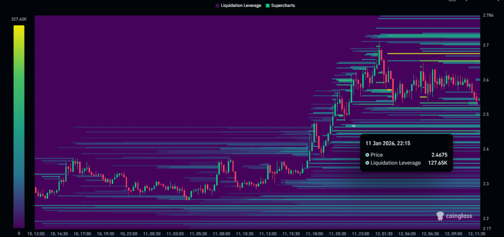 Render Price utrzymuje się powyżej 2 dolarów, gdy presja sprzedaży słabnie: czy byki są w stanie utrzymać rajd? image 1