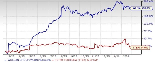 Willdan vs. Tetra Tech: Which Infrastructure Stock Has More Upside? image 0