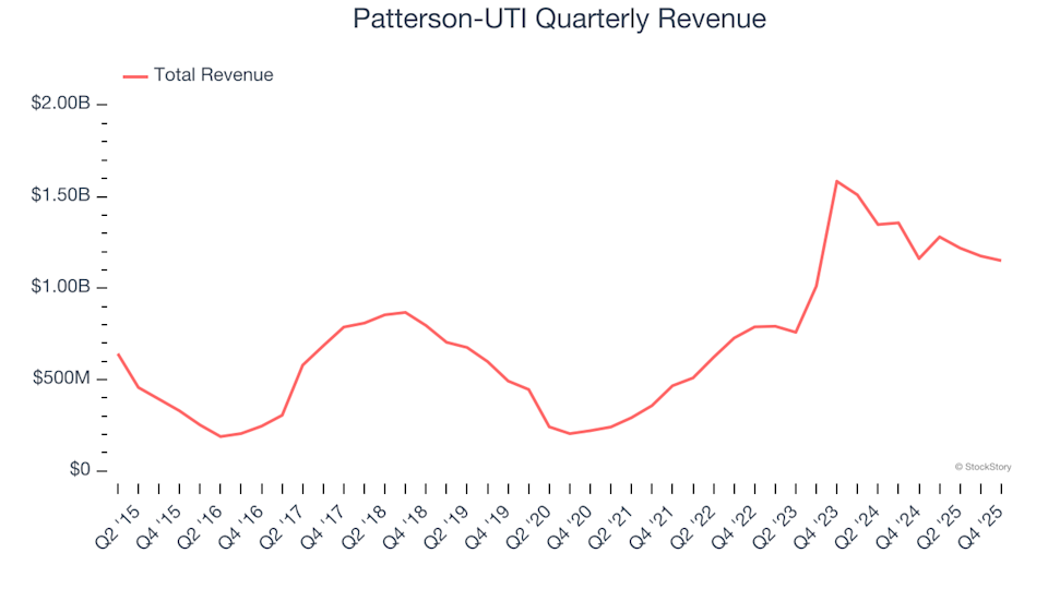 2 Key Factors to Monitor PTEN and 1 Reason for Prudence image