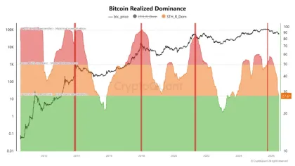  Bitcoin price holds $60K as Middle East tensions fail to spark panic 