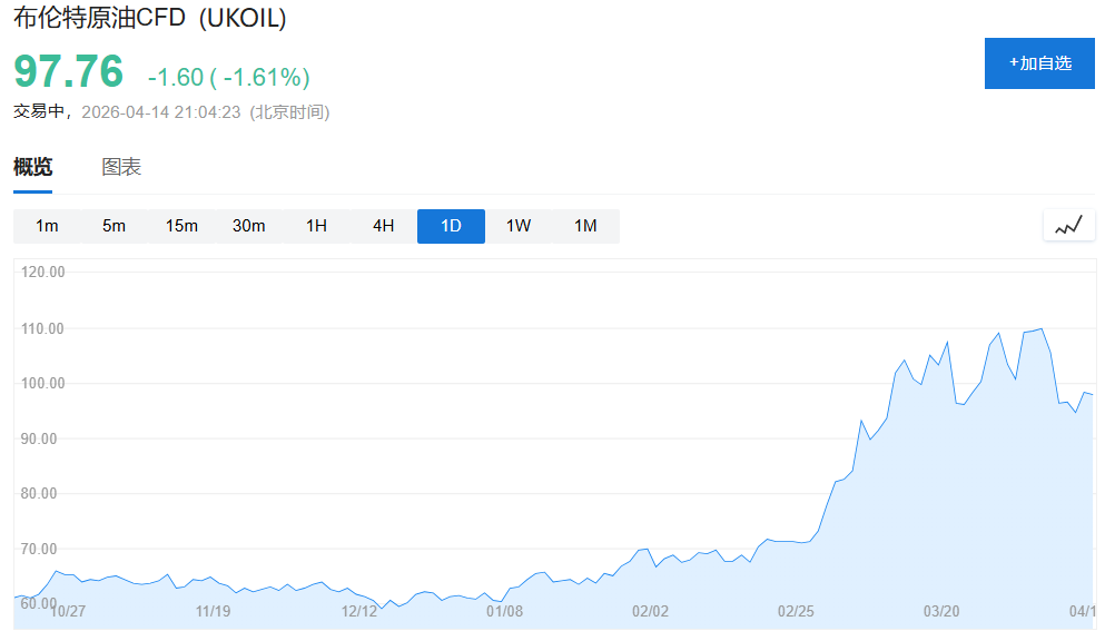 Penutupan Selat Hormuz memasuki minggu ketujuh, Goldman Sachs: Kali ini bukan pengulangan inflasi 2022, masih ada ruang untuk dua kali penurunan suku bunga tahun ini