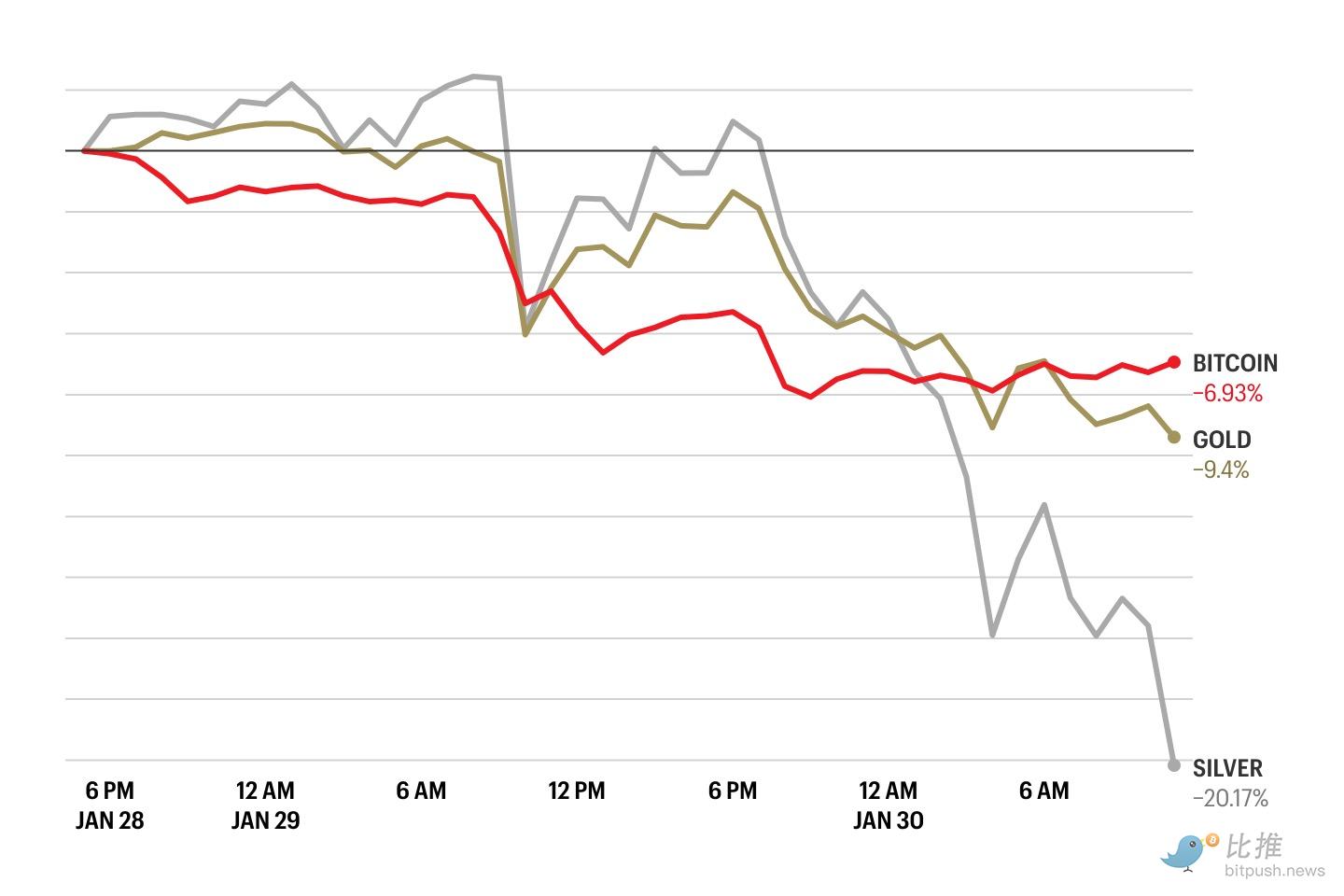 金银上演「黑色星期五」，美元绝地反击！ image 1