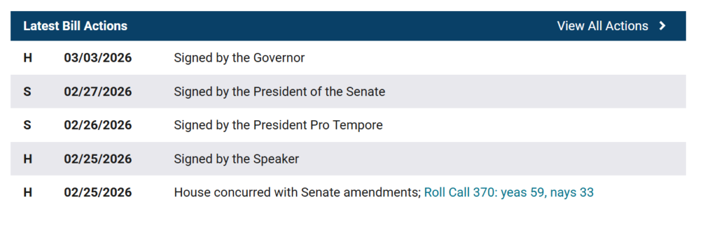 أخبار البيتكوين قانون إنديانا يمهد الطريق لعملة البيتكوين في محافظ التقاعد