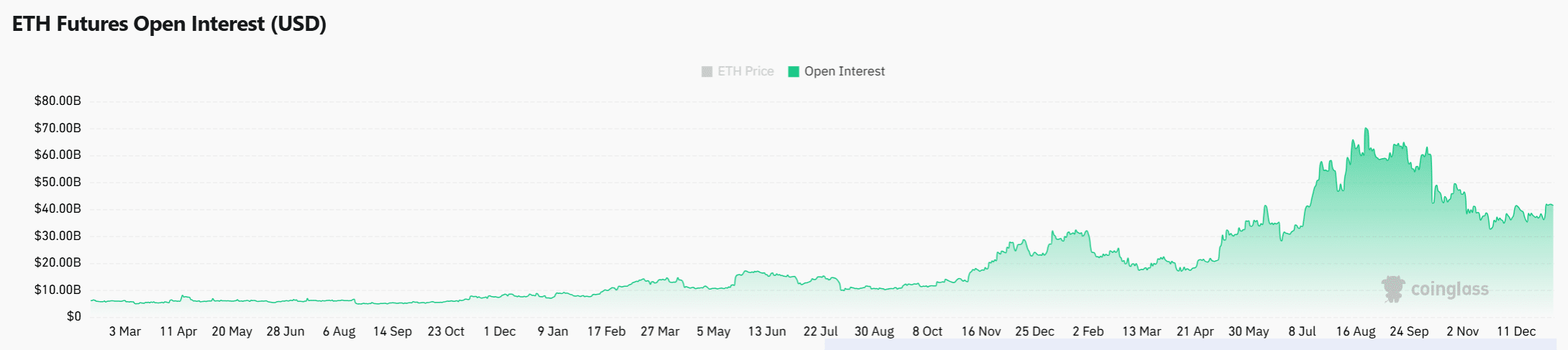 Ethereum: BlackRock mua 149 triệu đô la ETH, nhưng người bán bảo vệ khu vực NÀY image 2
