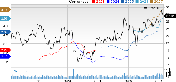 Best Value Stocks to Buy for February 26th image 2