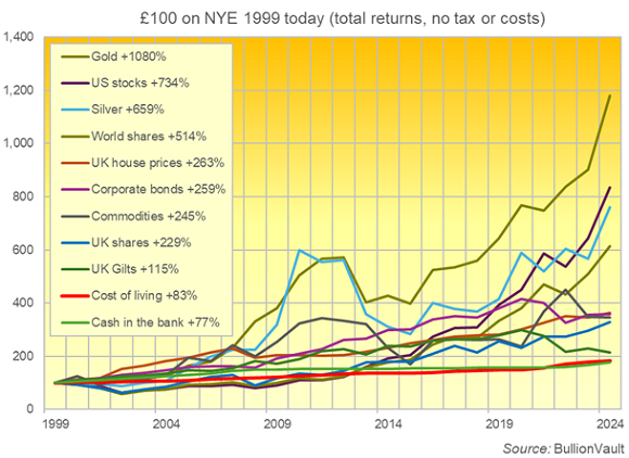Gold Investors Go It Alone for Advice
