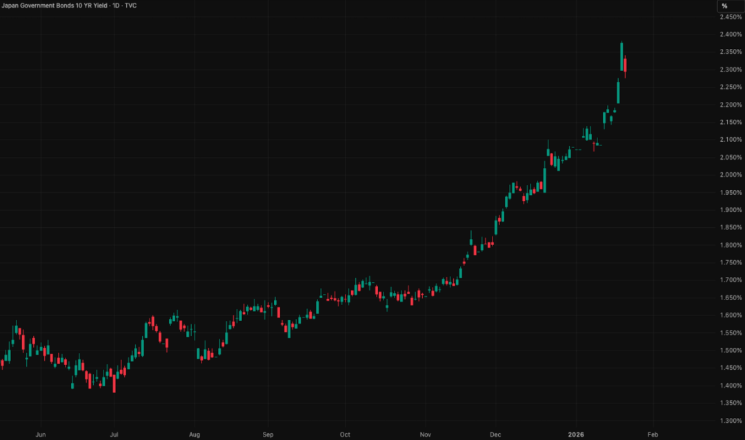 全球市场图表集（季度精选）：我们如何精准判断美指走势，最高点做空黄金并对一批科技公司完成标志性分析... image 10