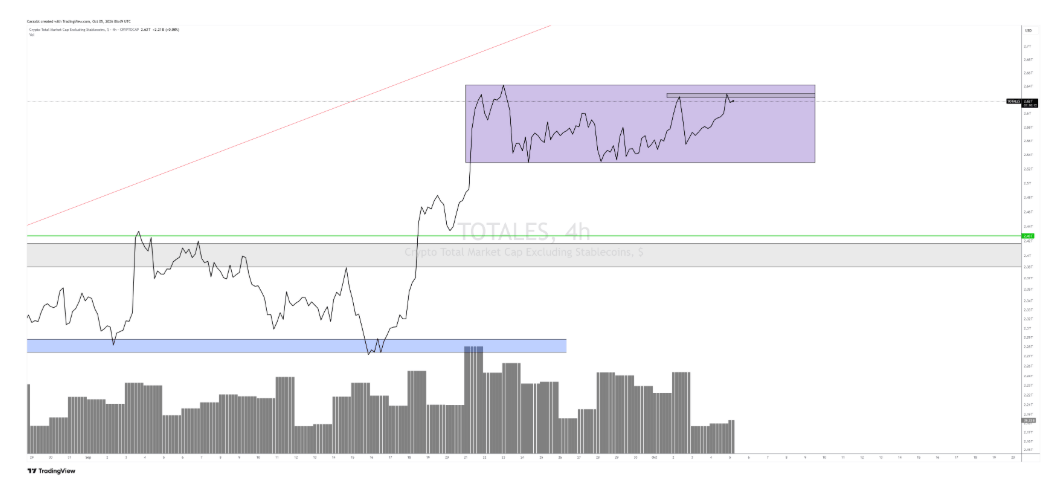 Bitcoin teste ses résistances, les altcoins tentent de prendre l’avance – Steady Lads image 1