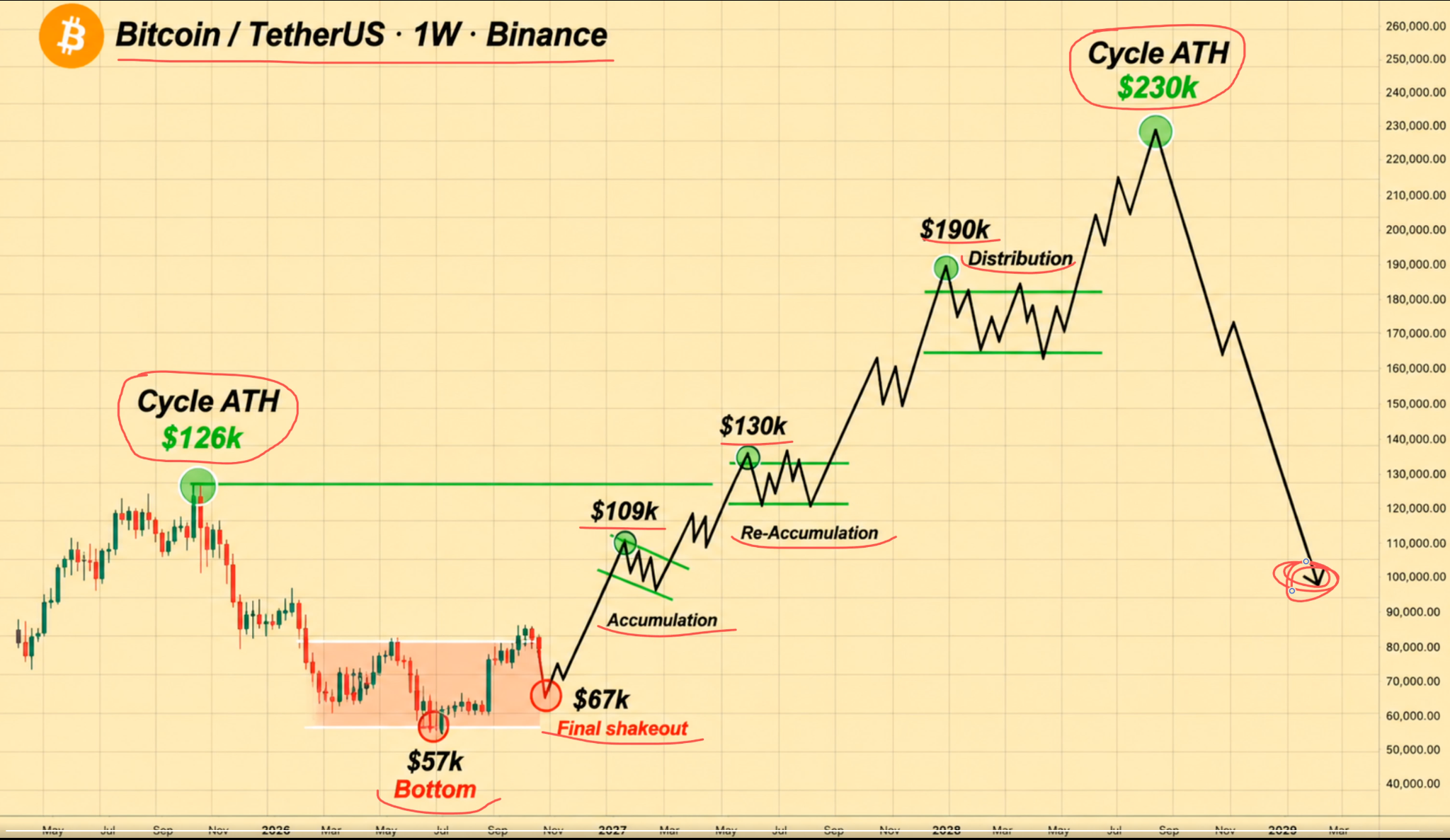 Bitcoin Rebounds Above $81,500 After Tech-Led Sell-Off — Is $80K Support Holding? image 1