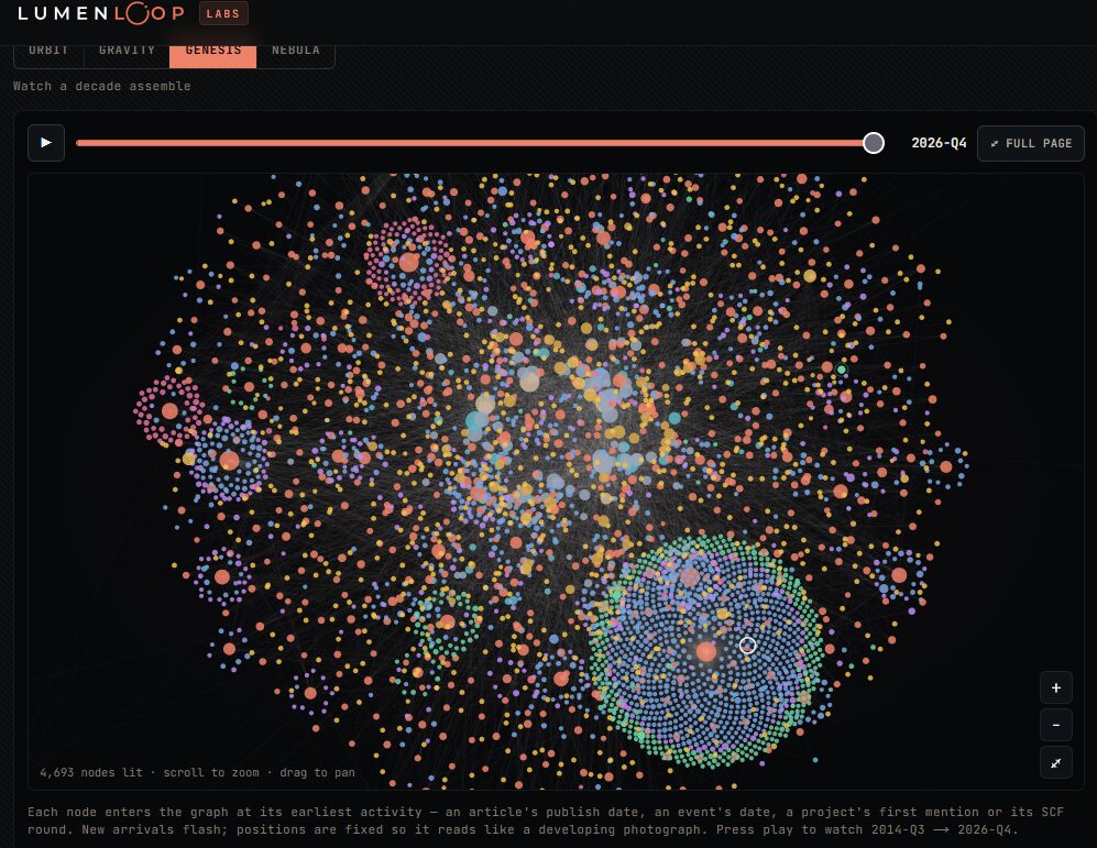 Stellar Constellations: How XLM’s Visual Mapping Works