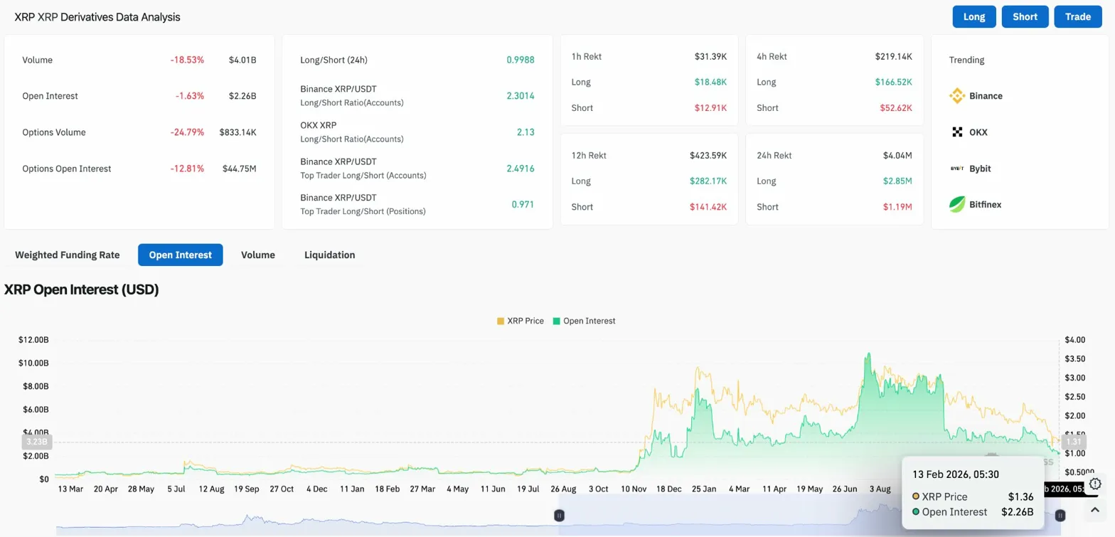 XRP-Kursprognose: XRP schwächt sich bei der Unterstützung von 1,35 $ ab, trotz des 1-Billionen-Dollar-Ziels von Ripple-CEO image 0