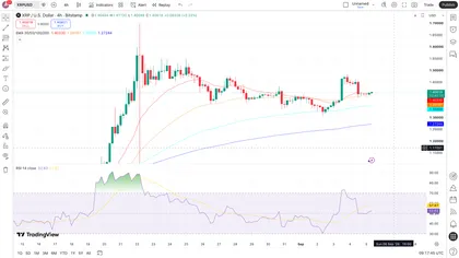 XRP Price Analysis: Could XRP Fall to $1.10 Before the Next Rally?