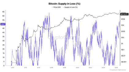 Bitcoin supply metric prints first 'buy' signal since late 2022 as bear market continues