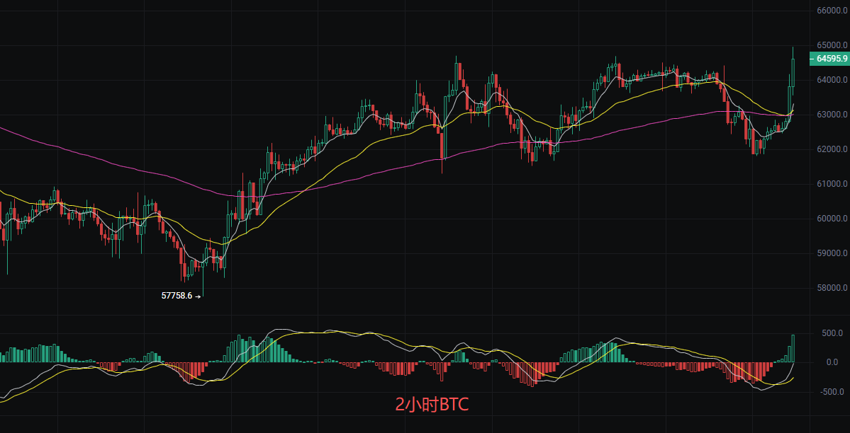 币圈丽盈：7.15比特币（BTC）和以太坊（ETH）最新行情分析 image 0