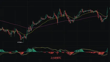 币圈丽盈:7.15比特币(BTC)和以太坊(ETH)最新行情分析
