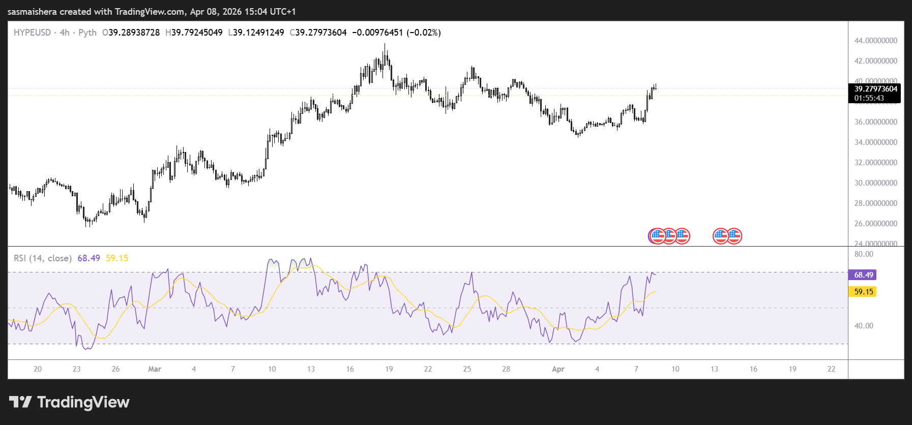 Hyperliquid outperforms other major coins, eyes further gains image 1